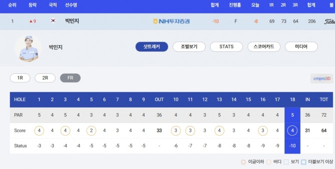 박민지 3R