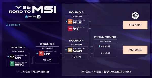2026 MSI 대표 선발전 대진표. 사진=LCK 사무국