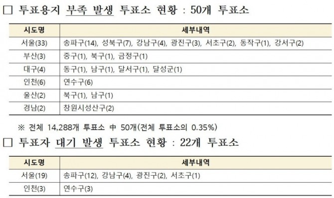전국 부실선거 현황.  자료=중앙선관위