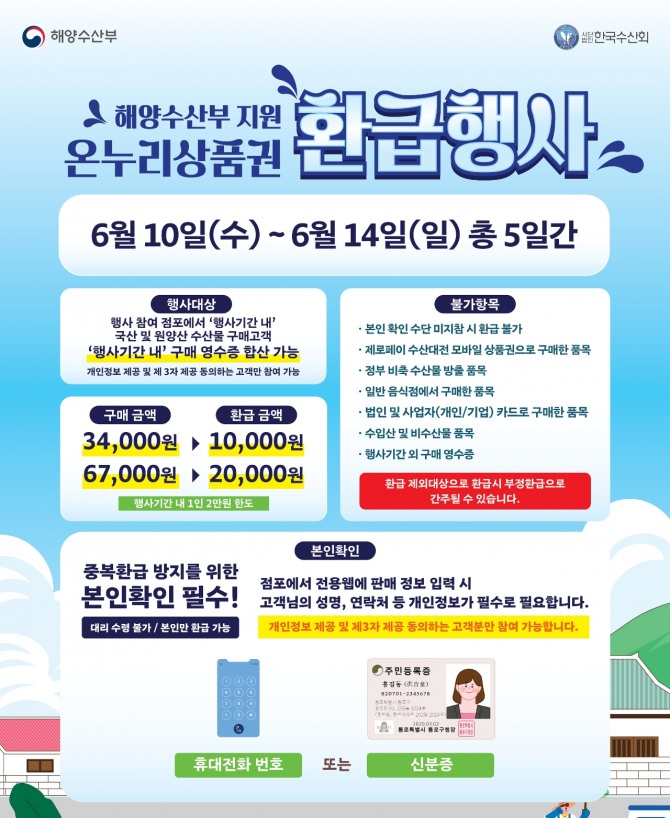해양수산부가 수산물 소비 촉진과 전통시장 활성화를 위해 오는 10일부터 14일까지 온누리상품권 환급행사를 실시한다. 행사 참여 고객은 구매 금액에 따라 최대 2만원 상당의 온누리상품권을 받을 수 있다. 자료=해양수산부