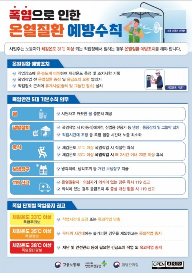온열질환 예방수칙 안내 자료. 울산시는 오는 7월 일반산업단지 입주기업을 대상으로 폭염 단계별 행동요령과 근로자 온열질환 예방수칙을 안내할 계획이다. 사진= 산업안전포털캡처