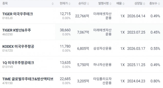 표=ETF CHECK