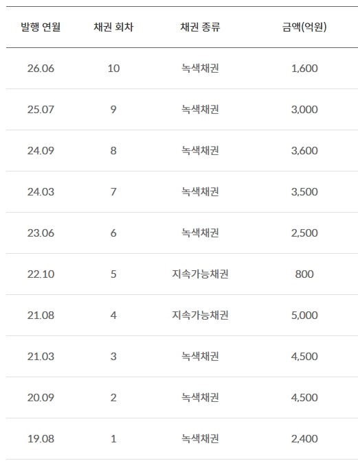 이미지=현대카드 제공