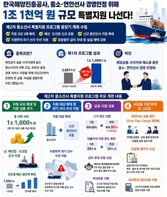 한국해양진흥공사 특별지원 포스터. 사진=한국해양진흥공사