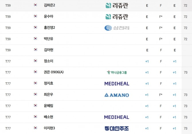 박혜준. 사진=KLPGA 박준석 포토
