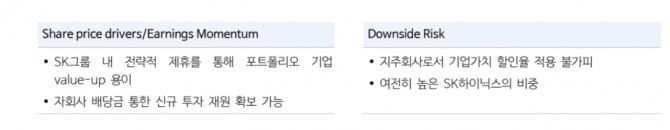 SK스퀘어 투자 지표. 자료=NH투자증권