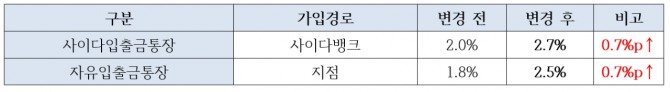 이미지=SBI저축은행 제공