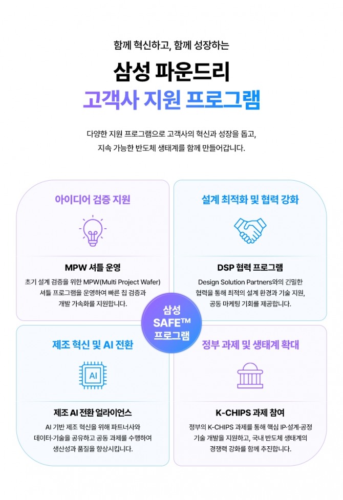 삼성전자의 고객사 지원 프로그램. 이미지=삼성전자