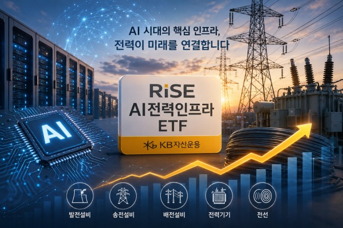 반도체 잇는 AI 수혜주는?…'RISE AI전력인프라 ETF' 3개월 수익률 45.81%
