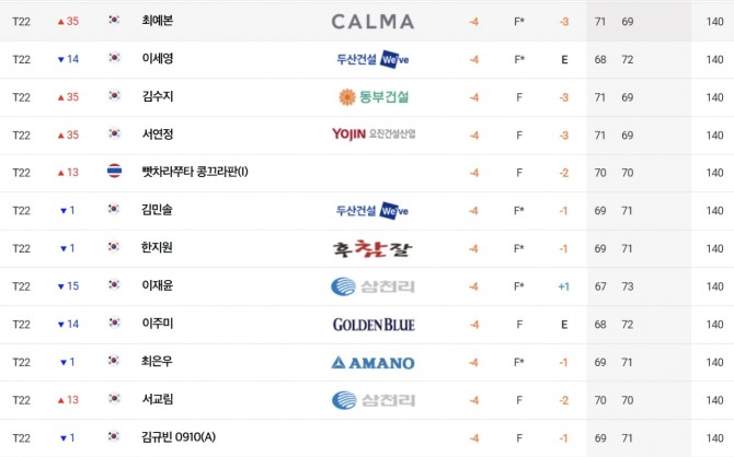 유지나. 사진=KLPGA 박준석 포토