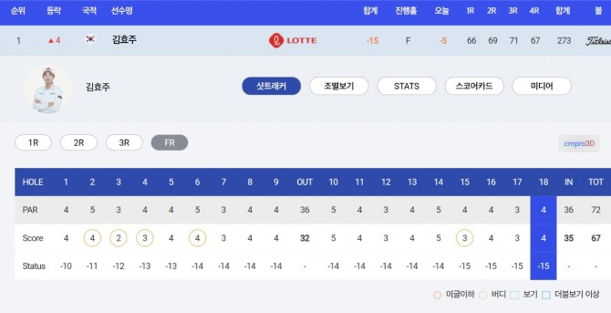 김효주 4R