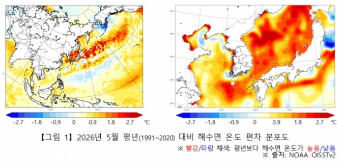 5월 해수면 온도 편차 분포도. 한반도 주변 해역과 북서태평양 곳곳에서 평년보다 높은 수온이 나타나며, 6월 들어서도 우리나라 주변 바다의 고수온 흐름이 이어졌다. 붉은색은 평년보다 높은 수온, 파란색은 낮은 수온을 뜻한다. 사진=기상청·NOAA