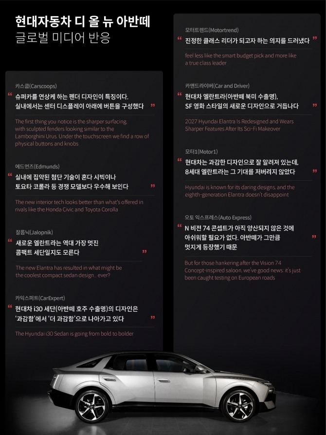 현대자동차 디 올 뉴 아반떼 글로벌 미디어 반응. 사진=현대자동차