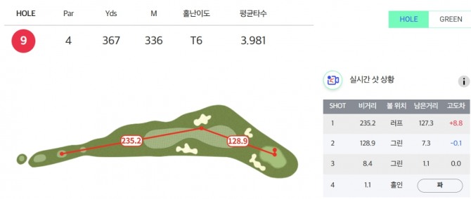 양효진 1번홀 이글.