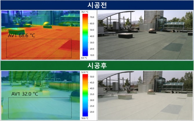 서울 성북구의회 옥상 차열도료 시공 전후 열화상. 업체 측 측정자료에서 해당 구간의 평균 표면 온도는 68.6℃에서 32.0℃로 낮아졌다. 사진=두온에너지원/재편집