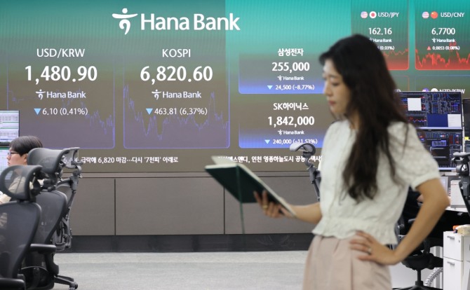코스피가 다시 7000선을 내어준 지난 16일 서울 중구 하나은행 딜링룸 현황판에 코스피 및 삼성전자, SK하이닉스 종가가 표시돼 있다. (사진=연합뉴스)