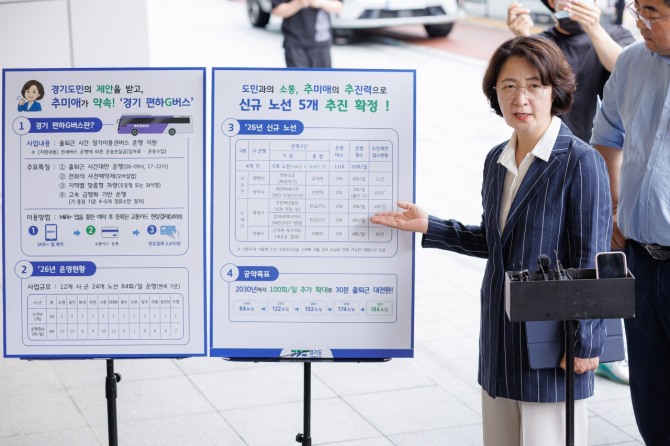 지난 20일 추미애 경기도지사가 성남시 분당구 백현동에 위치한 판교역동편 정류소에서 기자회견을 갖고 경기도형 좌석예약버스 ‘경기편하G버스’ 신규노선 5개를 설명하고 있는 모습. 사진=경기도