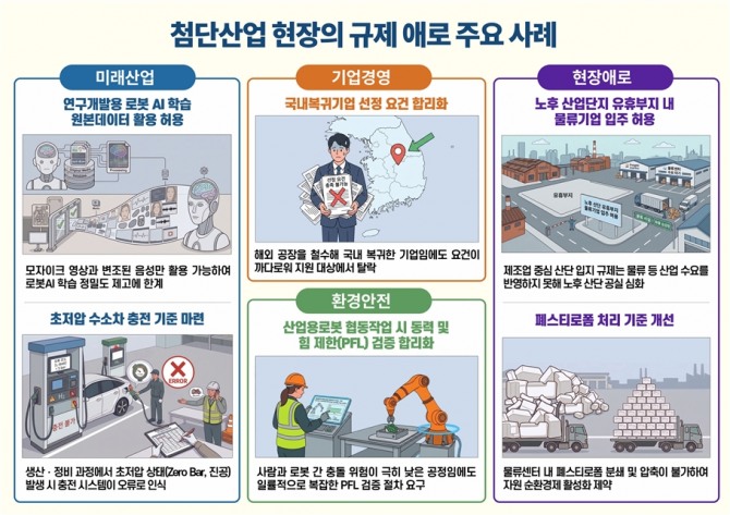 첨단산업 현장의 규제 애로 주요 사례 인포그래픽. 사진=한국경영자총협회