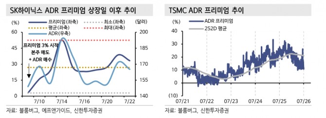 SK하이닉스 투자 지표. 자료=신한투자증권 