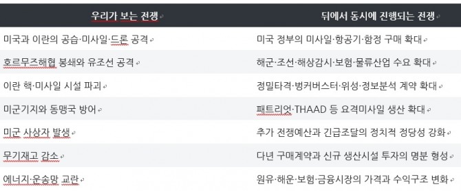 현재 전쟁과 그 뒤에서 동시에 진행되는 전쟁. 사진=박상기 교수