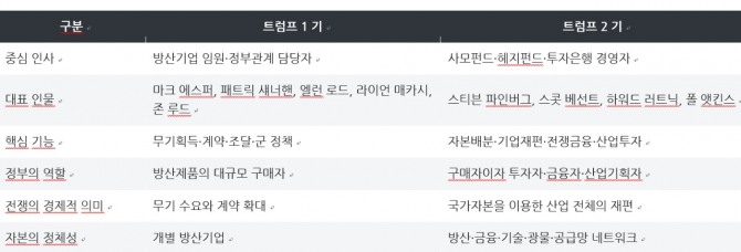 트럼프 1기와 트럼프 2기 비교. 사진=박상기 BNE글로벌협상컨설팅 대표