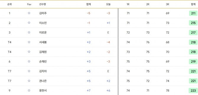 12세 이하 여자부.