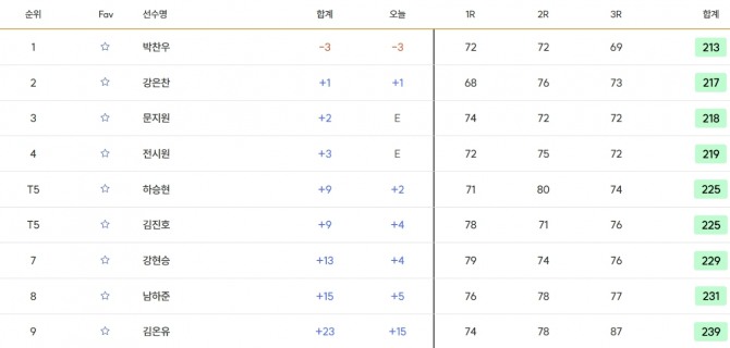 12세 이하 남자부.