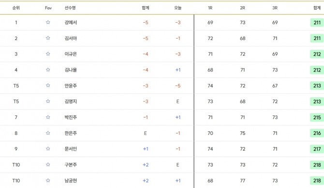 15세 이하 여자부.