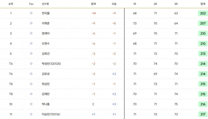 15세 이하 남자부.