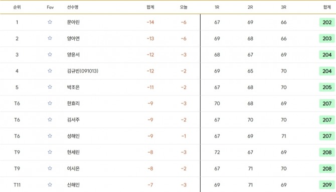 18세 이하 여자부. 