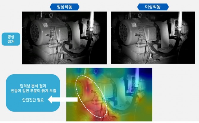 펌프의 정상 작동 영상과 이상 진동 영상 비교. 육안으로는 차이를 구분하기 어렵지만 AI 기반 머신비전이 두 영상을 분석하면 진동이 집중된 부위가 색 변화로 표시된다. 설비 고장 징후를 사람이 놓치기 전에 찾아내는 제조 AI 적용 사례다. 사진=한국기계연구원