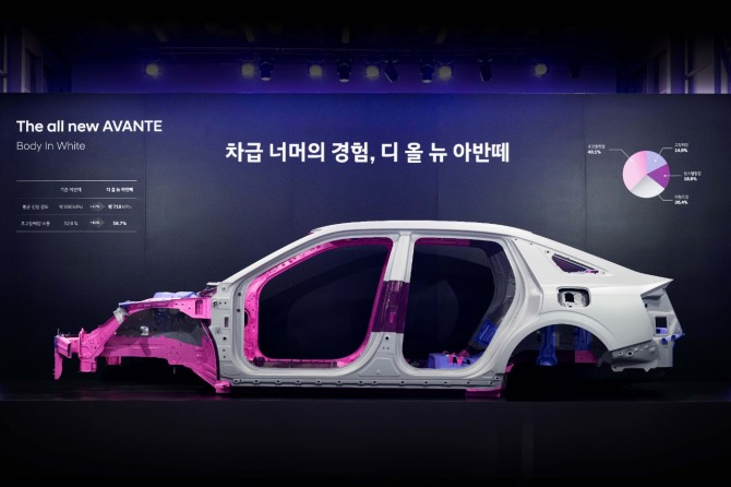 디 올 뉴 아반떼 테크 데이에 전시된 차체 골격(BIW) 전시물. 사진=현대자동차