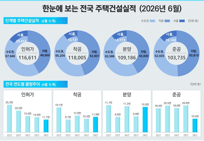 출처=국토교통부