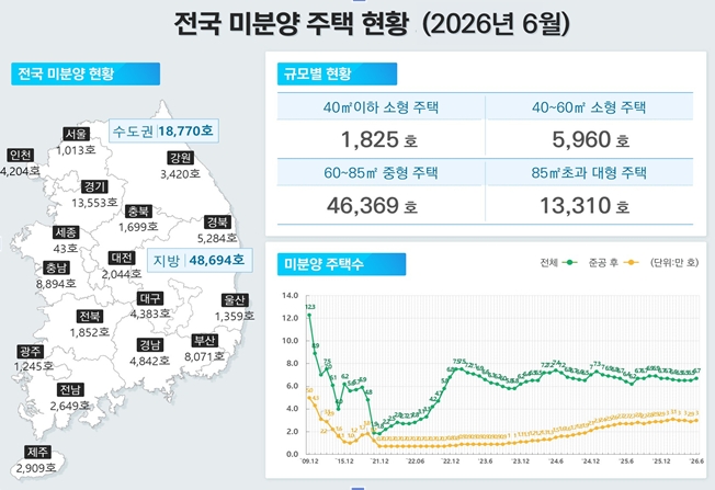 출처=국토교통부