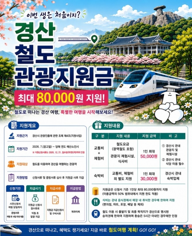 경산시 철도관광 지원금 지원사업 안내 포스터. 사진=경산시