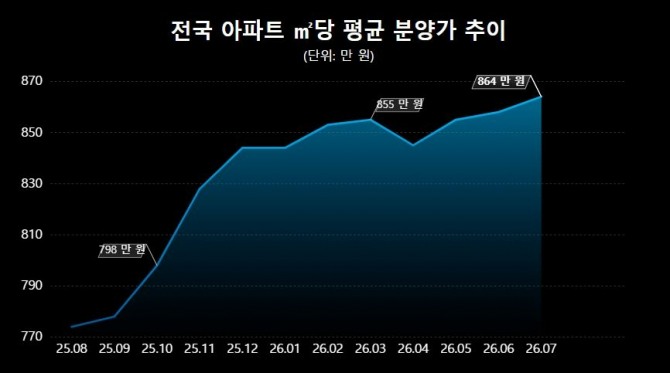 자료제공=리얼하우스