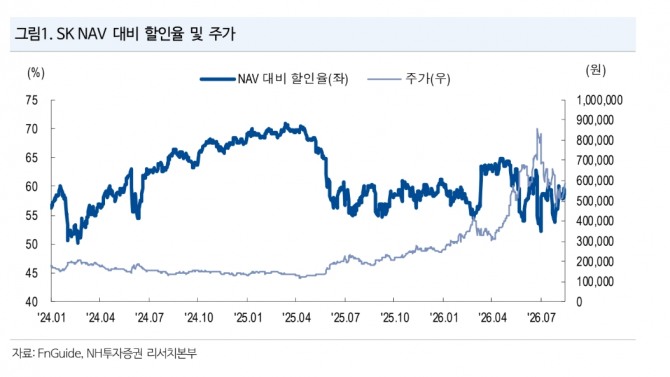 SK 투자 지표. 자료=NH투자증권 