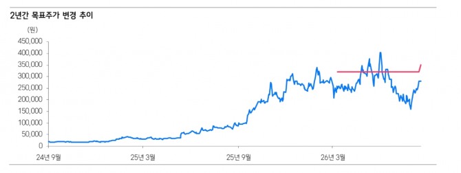 로보티즈 투자 지표. 자료=삼성증권