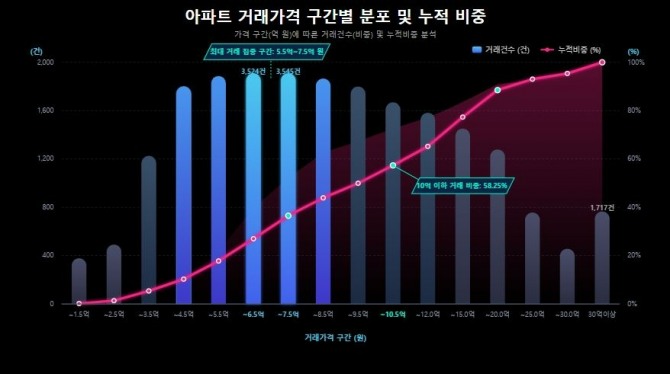 자료제공=리얼하우스