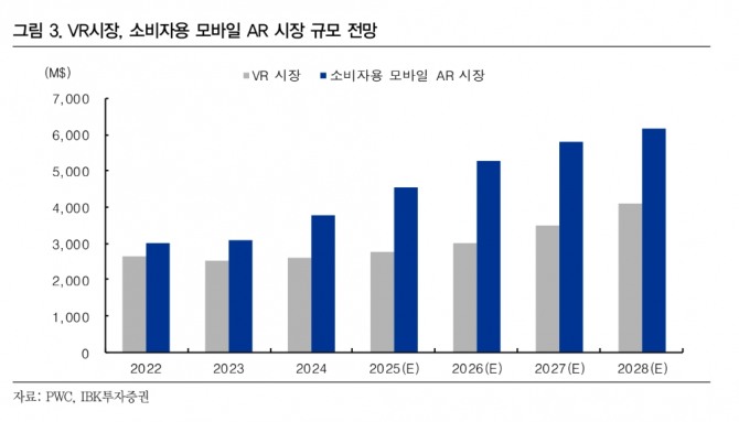 선익시스템 투자 지표. 자료=IBK투자증권