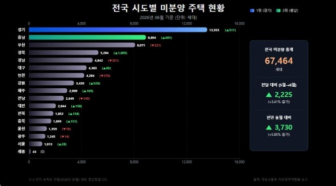 자료제공=리얼하우스