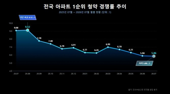 자료제공=리얼하우스