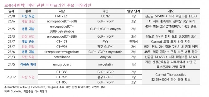 한미약품 투자지표. 자료=키움증권 