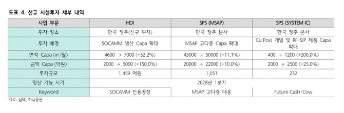 심텍 투자 지표. 자료=하나증권