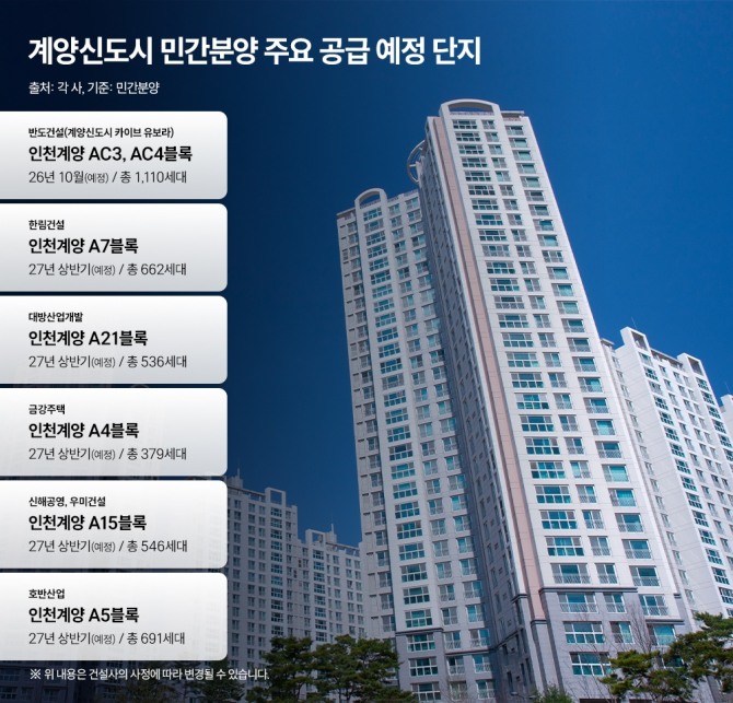 올해 10월부터 분양이 본격화되는 계양신도시 주요 공급 예정 단지. 사진=리얼투데이