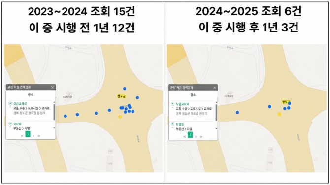 청도 모강교차로 인적피해 교통사고 현황 비교. TAAS 조회 결과 2023~2024년 15건, 2024~2025년 6건이 확인됐으며, 개별 사고 발생일 기준 시행 전 1년은 12건, 시행 후 1년은 3건으로 집계됐다. 사진=한국도로교통공단 교통사고분석시스템(TAAS)