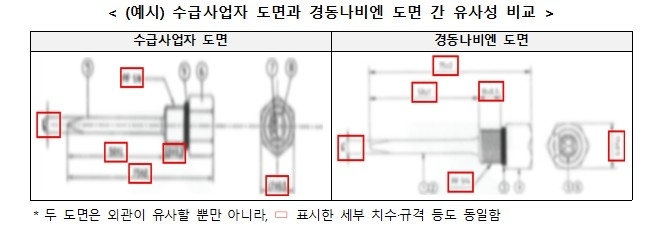 경동나비엔의 기술자료 부당 사용 행위 관련 내용. 사진=공정거래위원회