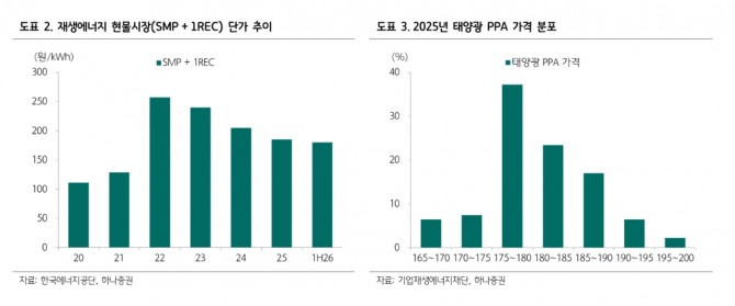 SK이터닉스 투자 지표. 자료=하나증권