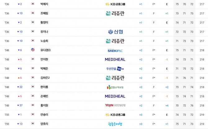 이예원. 사진=KLPGA 박준석 포토