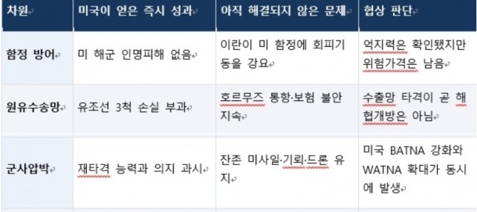 미국의 이란 공격 재개와 협상적 의미. 사진=박상기 대표